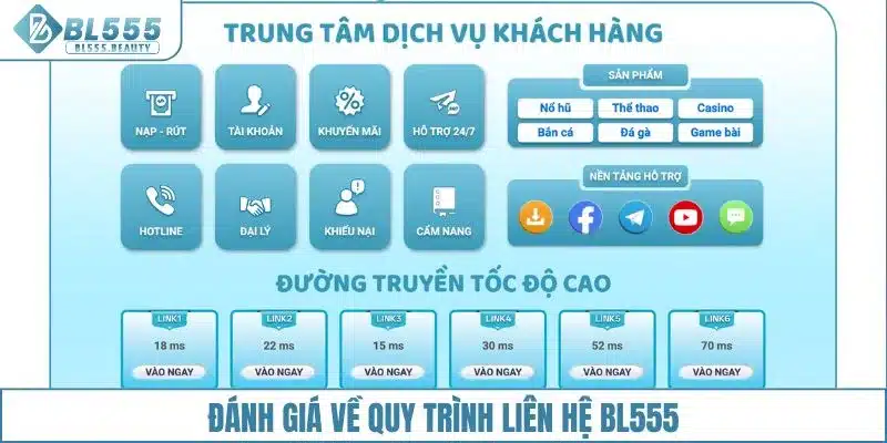 Đánh giá về quy trình liên hệ với BL555